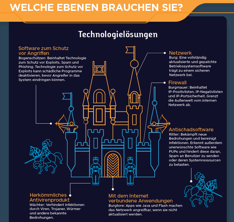 Welche_Technologieloesung_ist_notwendig