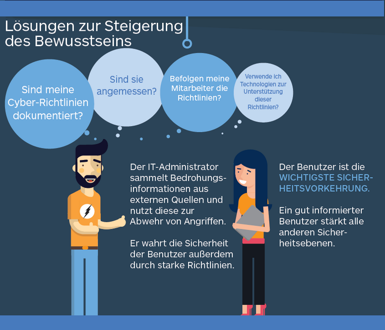 Benutzer_ist_die_beste_Sicherheitsloesung