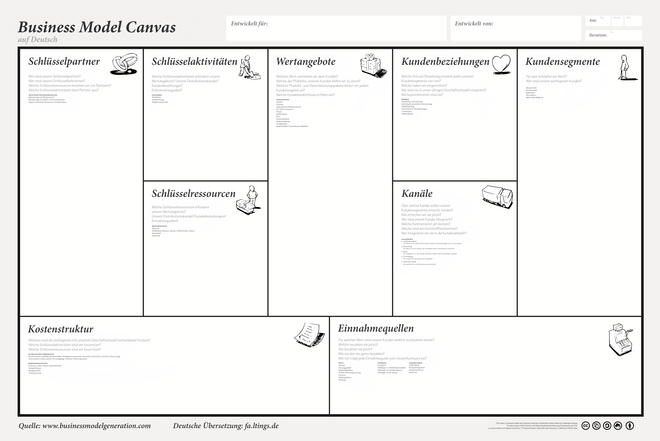 business-model-canvas-poster-deutsch