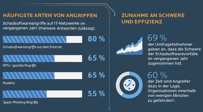 Steigerung_der_Sicherheit