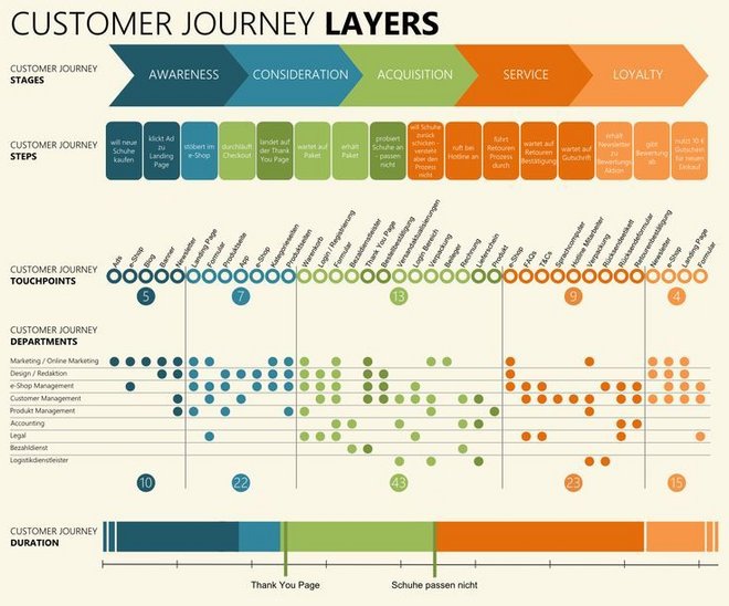 customer_Journey_layer
